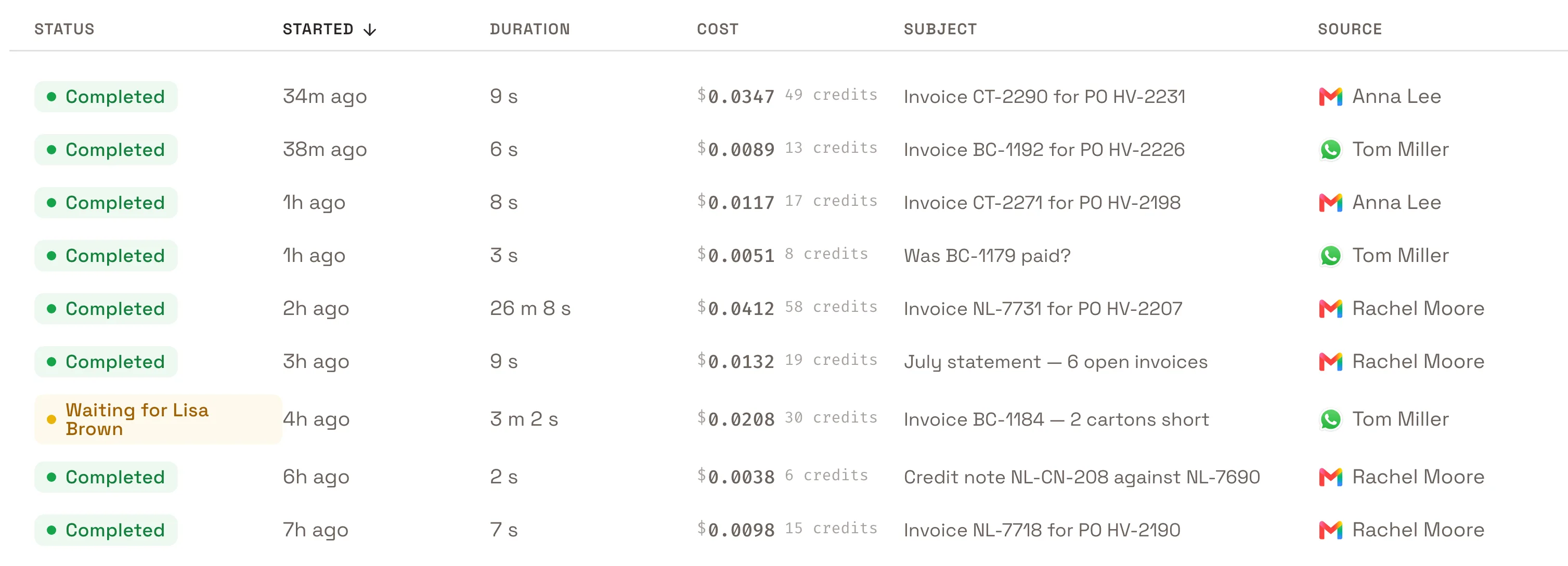 The Accounts Payable agent's recent runs, each named by the invoice it handled, with its status, when it started, how long it took, what it cost and who sent it. Invoice NL-7731 for PO HV-2207 took 26 minutes 8 seconds and cost $0.0412; invoice BC-1184, two cartons short, is waiting for Lisa Brown in receiving.